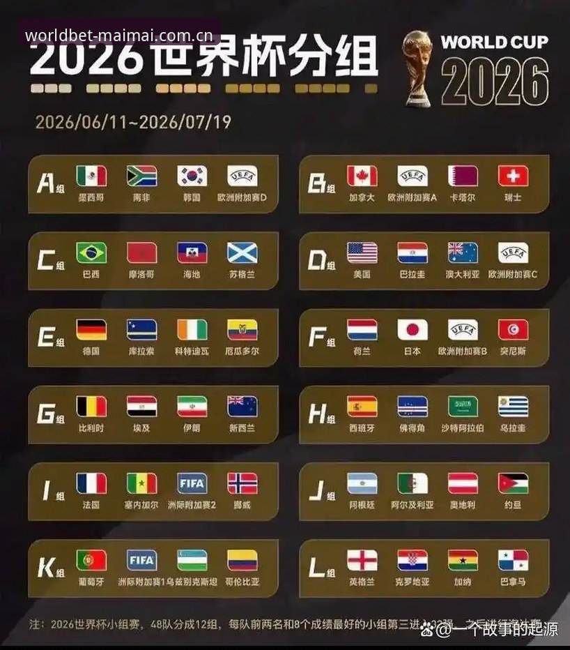 U17世界杯抽签结果揭晓，中国男女足分组形势深度解析